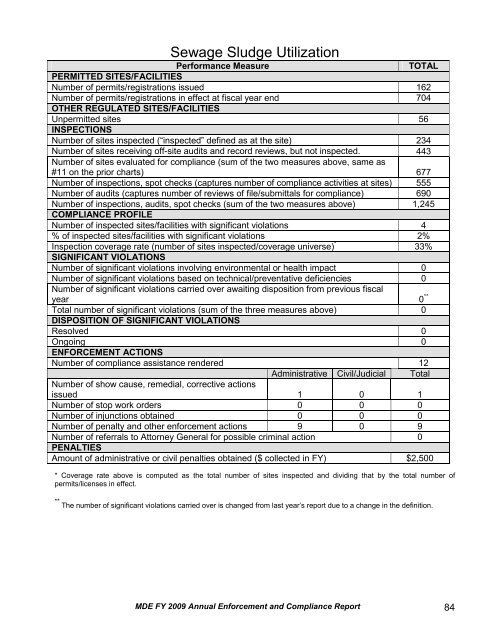 Report - Maryland Department of the Environment