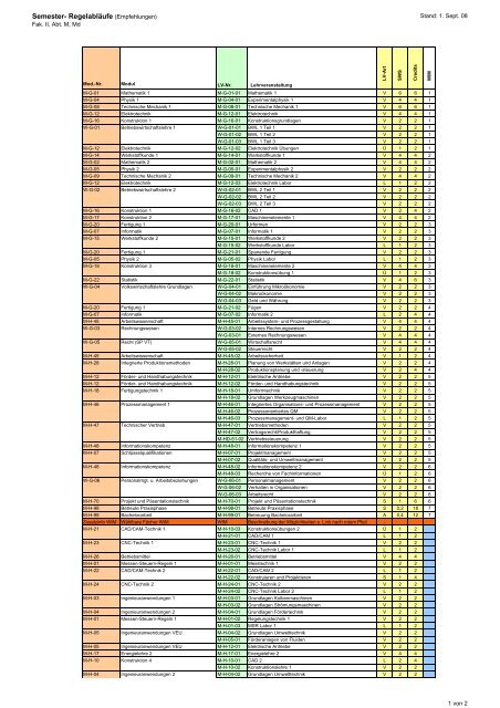 Curriculum Studiengang Wirtschaftsingenieur Maschinenbau