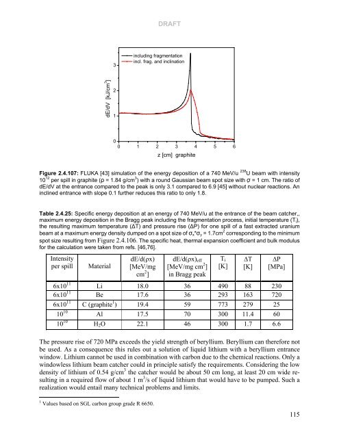 Technical Design Report Super Fragment Separator