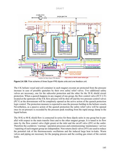 Technical Design Report Super Fragment Separator