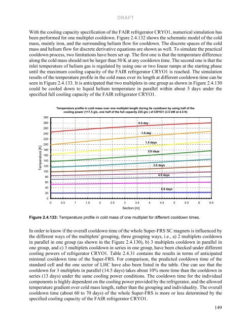 Technical Design Report Super Fragment Separator