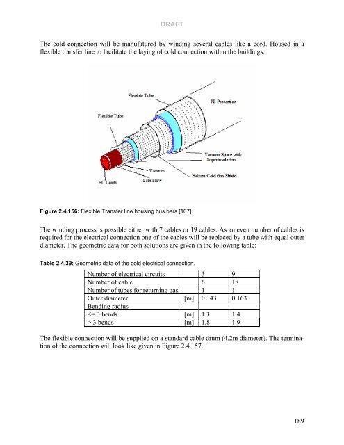 Technical Design Report Super Fragment Separator