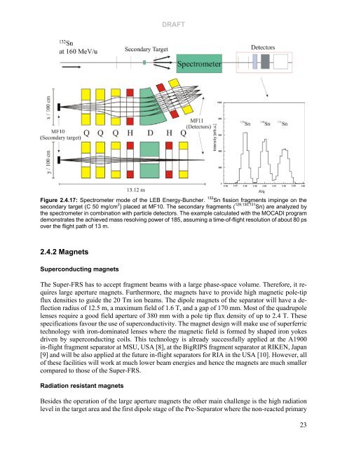 Technical Design Report Super Fragment Separator