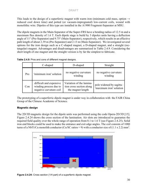 Technical Design Report Super Fragment Separator