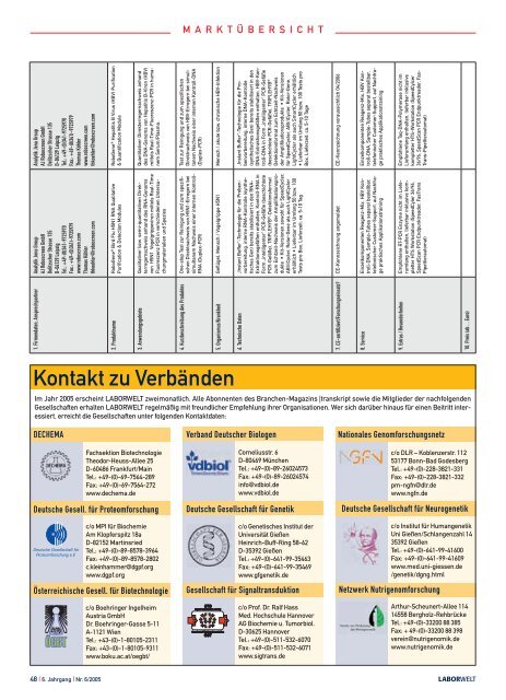 PDF Download - Laborwelt