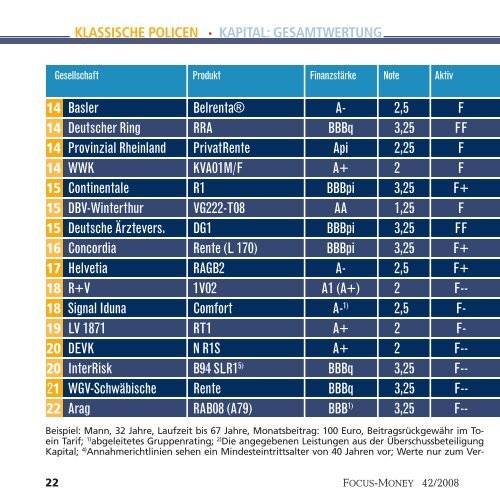 Focus Money: Die besten Vorsorge-Policen - PrismaLife AG