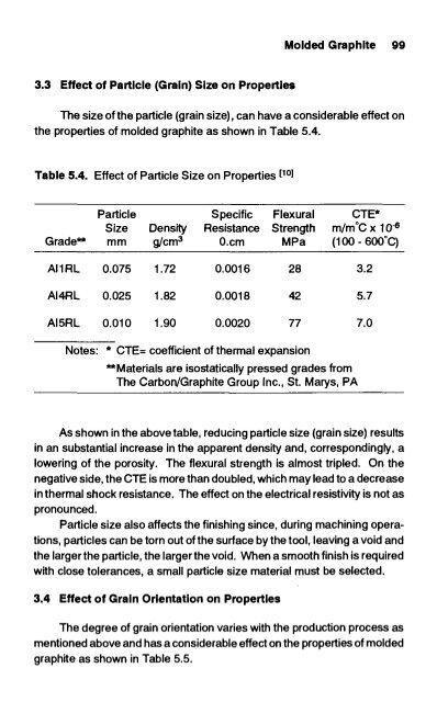 handbook of carbon, graphite, diamond and fullerenes