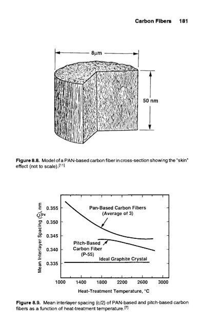 handbook of carbon, graphite, diamond and fullerenes