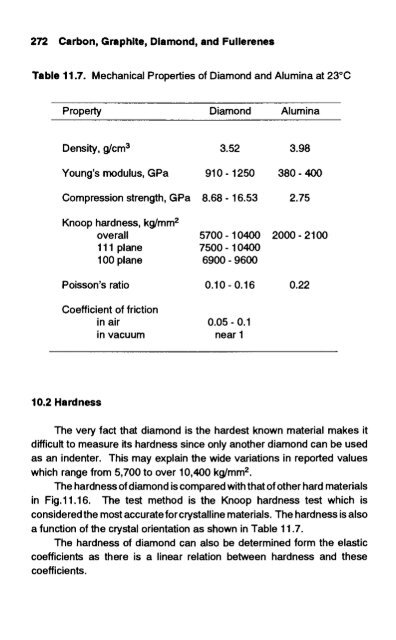 handbook of carbon, graphite, diamond and fullerenes