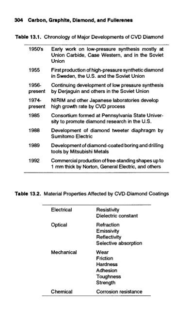 handbook of carbon, graphite, diamond and fullerenes