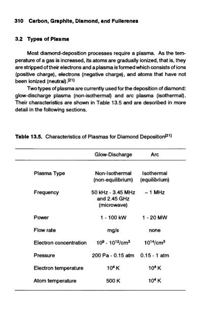 handbook of carbon, graphite, diamond and fullerenes