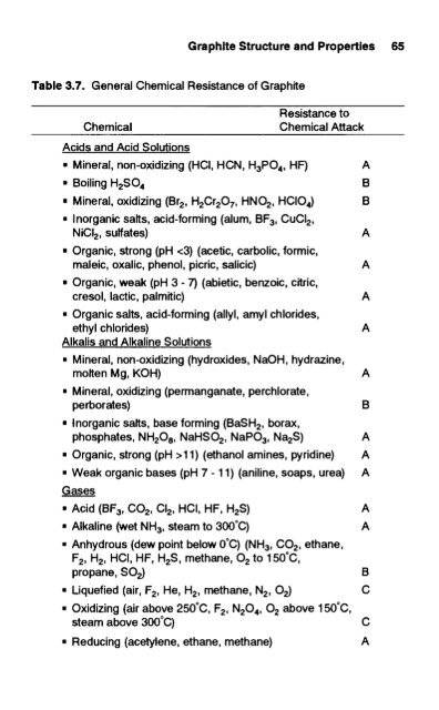 handbook of carbon, graphite, diamond and fullerenes