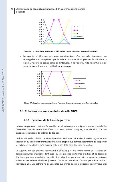 Simulation cognitive de la prise de décision d'experts; application au ...