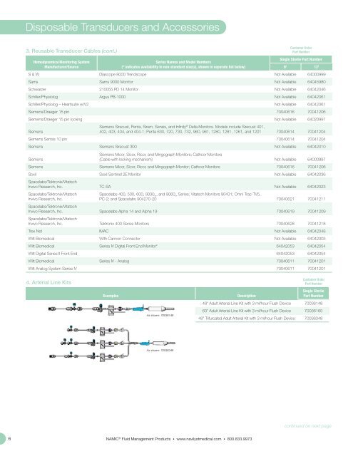 NAMIC® Fluid Management - Navilyst Medical