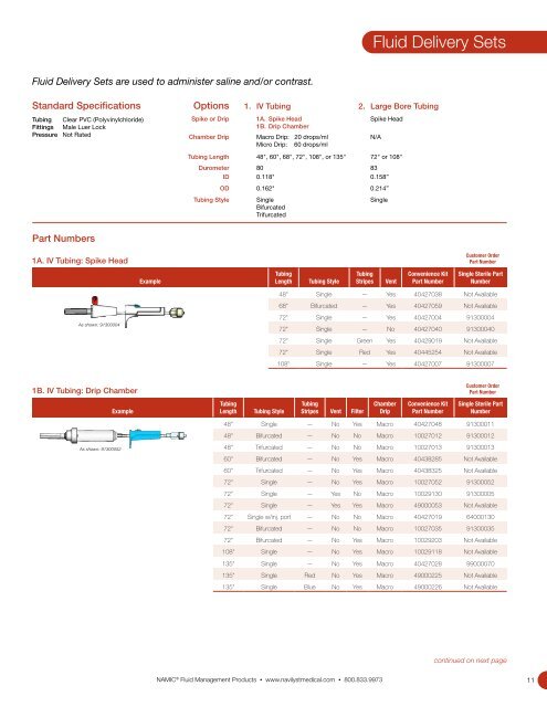 NAMIC® Fluid Management - Navilyst Medical