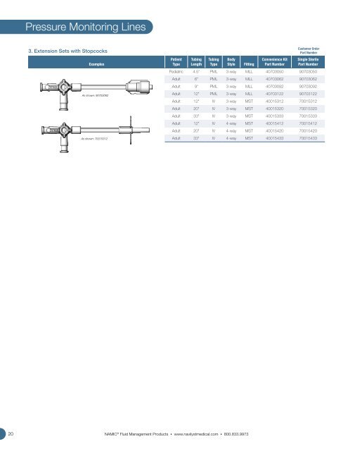 NAMIC® Fluid Management - Navilyst Medical