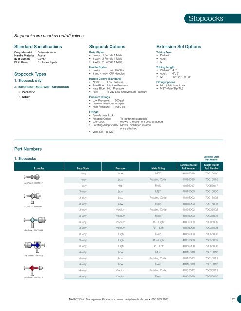 NAMIC® Fluid Management - Navilyst Medical