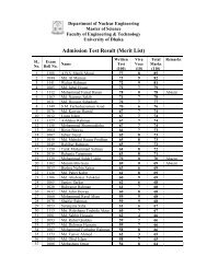Admission Test Result (Merit List) - University of Dhaka