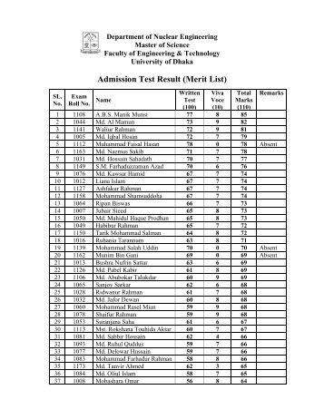 Admission Test Result (Merit List) - University of Dhaka