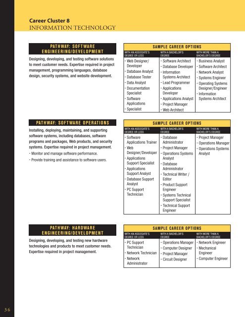 maryland career clusters - Maryland State Department of Education