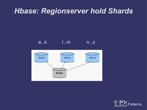 Usage Patterns for Apache HBase