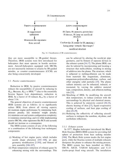 Infrared signature studies of aerospace vehicles - DSpace at IIT ...