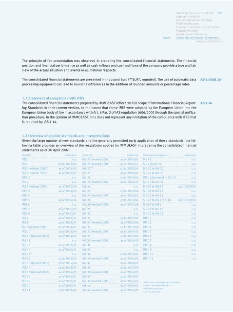 IMMOEAST Annual Report 2006/07