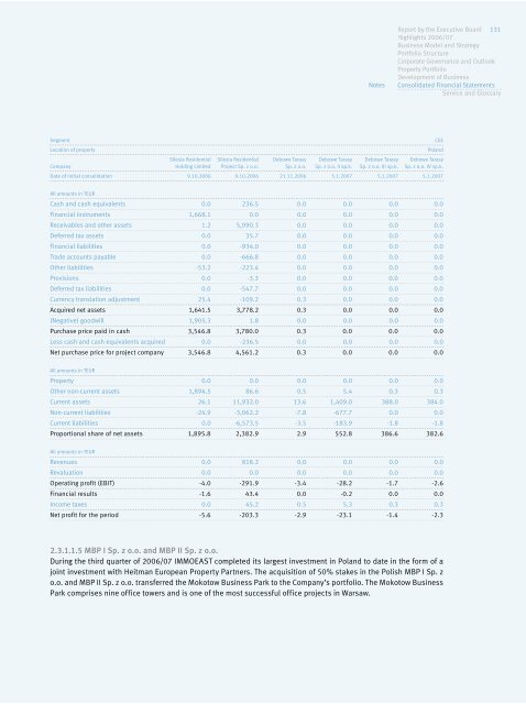 IMMOEAST Annual Report 2006/07