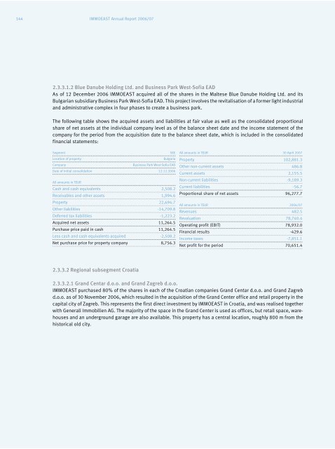 IMMOEAST Annual Report 2006/07