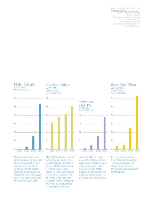 IMMOEAST Annual Report 2006/07