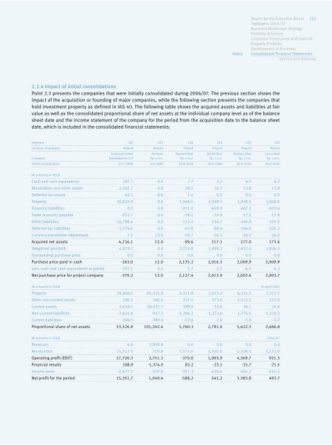 IMMOEAST Annual Report 2006/07