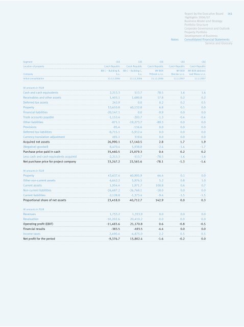 IMMOEAST Annual Report 2006/07