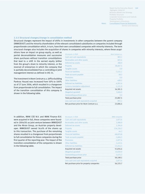 IMMOEAST Annual Report 2006/07