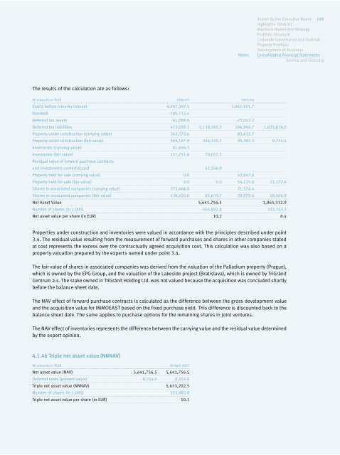 IMMOEAST Annual Report 2006/07