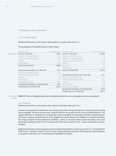 IMMOEAST Annual Report 2006/07