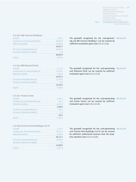 IMMOEAST Annual Report 2006/07