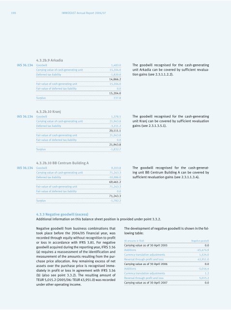 IMMOEAST Annual Report 2006/07