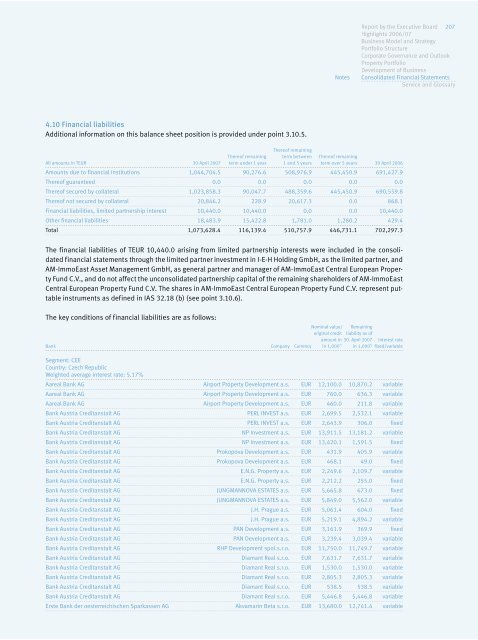 IMMOEAST Annual Report 2006/07