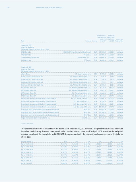 IMMOEAST Annual Report 2006/07