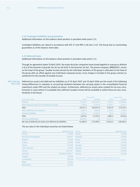 IMMOEAST Annual Report 2006/07