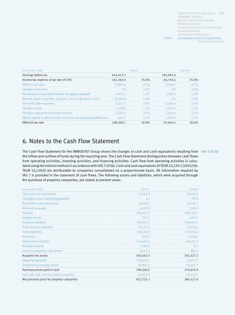 IMMOEAST Annual Report 2006/07