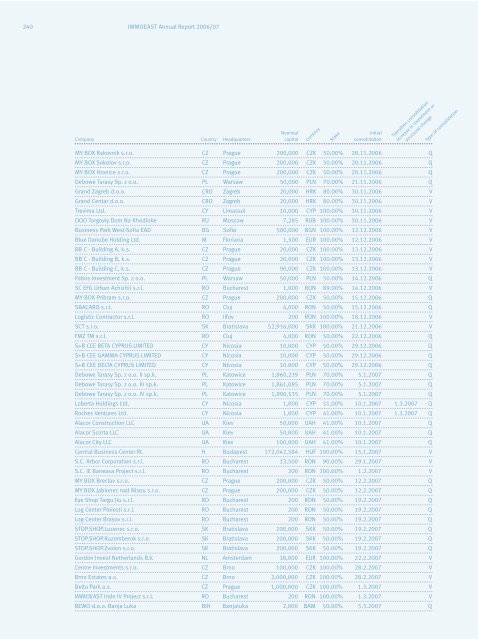 IMMOEAST Annual Report 2006/07