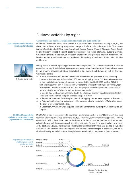 IMMOEAST Annual Report 2006/07