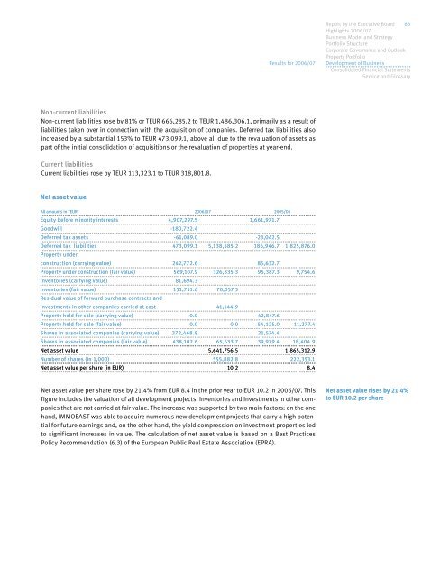 IMMOEAST Annual Report 2006/07