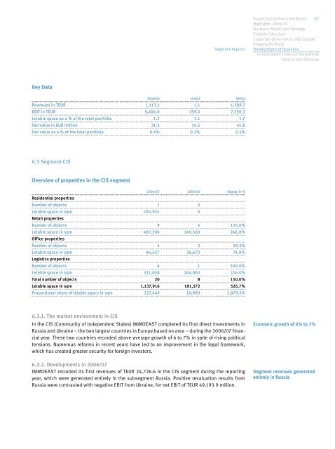 IMMOEAST Annual Report 2006/07