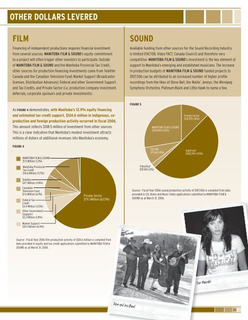 2005/2006 Annual Report - Manitoba Film and Music