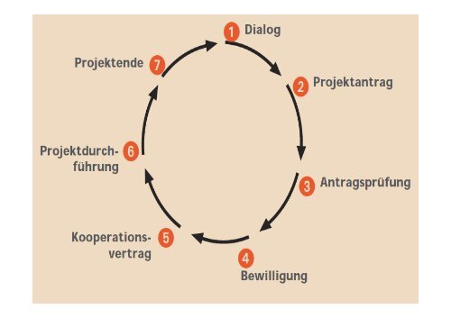 Brot für die Welt von Julian und Benjamin [Schreibgeschützt]