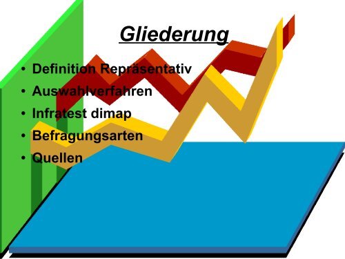 Meinungsumfragen als Beispiel einer Stichprobennahme