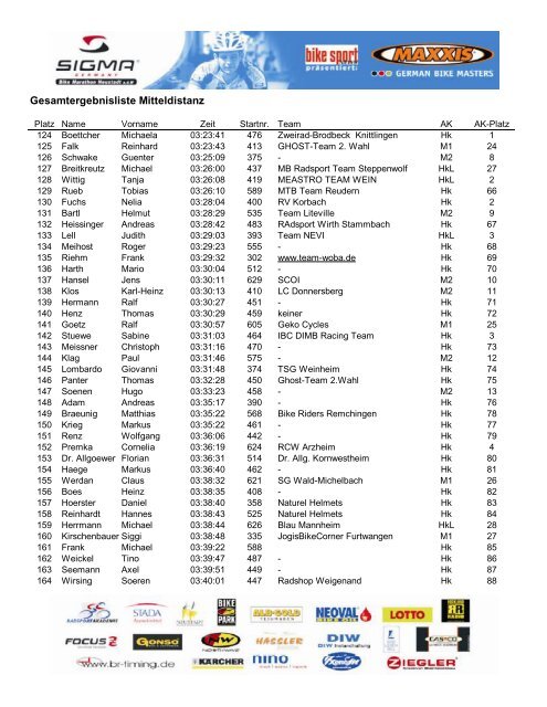 Gesamtergebnisliste Mitteldistanz - BR-Timing