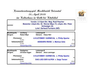 Konzertwertung MB Brixental 18. April 2010 - Blasmusikverband Tirol